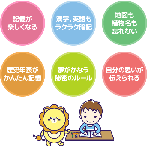 好奇心旺盛な子供達らしい学び方を