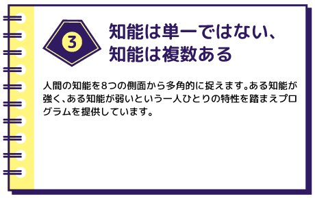 知能は単一ではない、知能は複数ある 人間の知能を8つの側面から多角的に捉えます。ある知能が強く、ある知能が弱いという一人ひとりの特性を踏まえプログラムを提供しています。