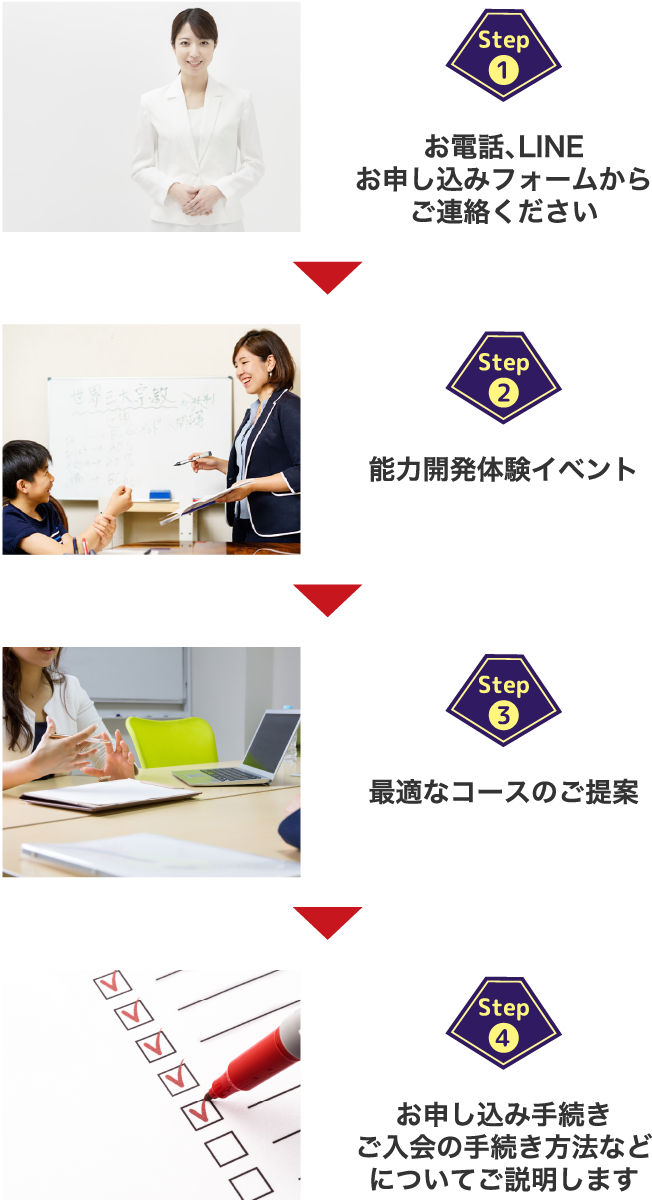 Step1.お電話、LINE、お申込みフォームからご連絡ください Step2.能力開発体験イベント体験 Step3.最適なコースのご提案 Step4.お申し込み手続き ご入会の手続き方法などについてご説明します